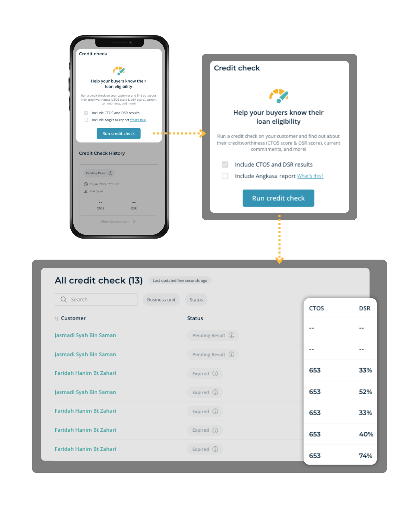 A CTOS credit check run from MHub CRM on mobile and desktop, with loan eligibility results listed per customer.