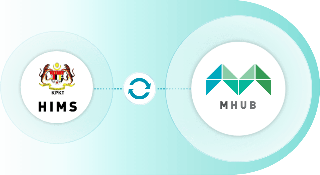 MHub and the KPKT HIMS registry, linked by a two-way data sync.