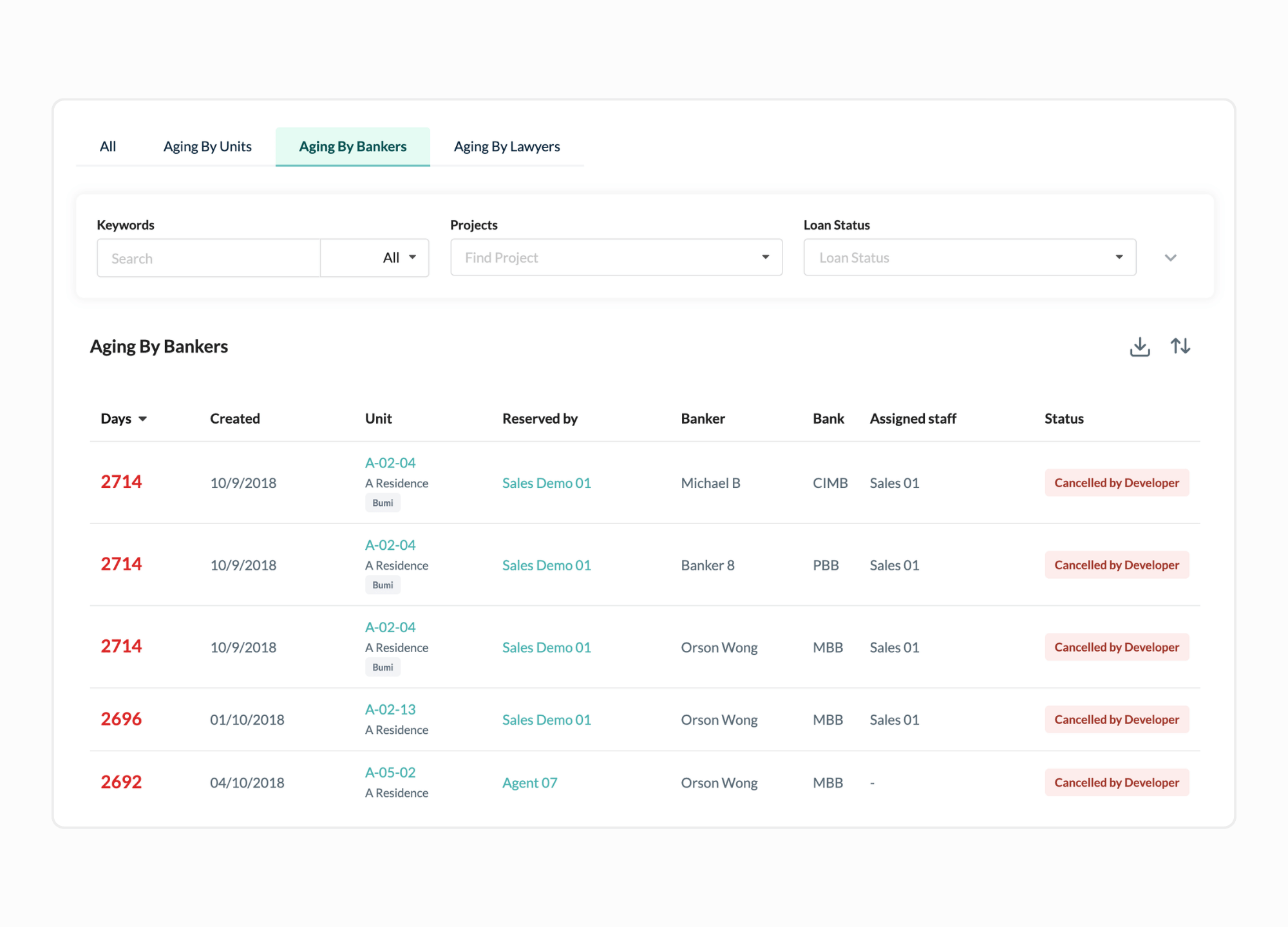 The MHub aging report on its Aging By Bankers tab, listing each unit's days outstanding alongside the assigned banker and case status.