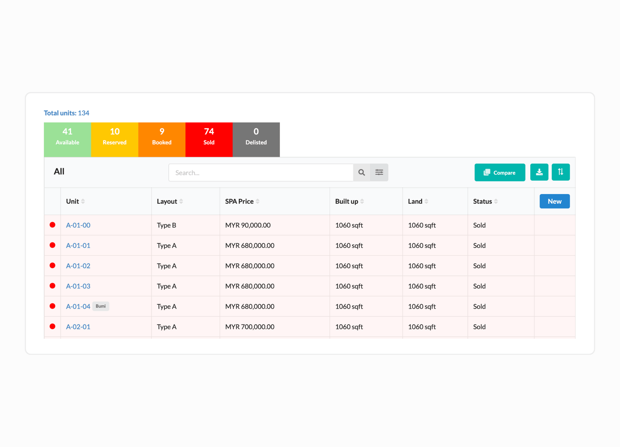 The MHub unit list: unit counts by status — Available, Reserved, Booked, Sold, Delisted — above a searchable table of each unit's layout, SPA price, built-up, land and status.