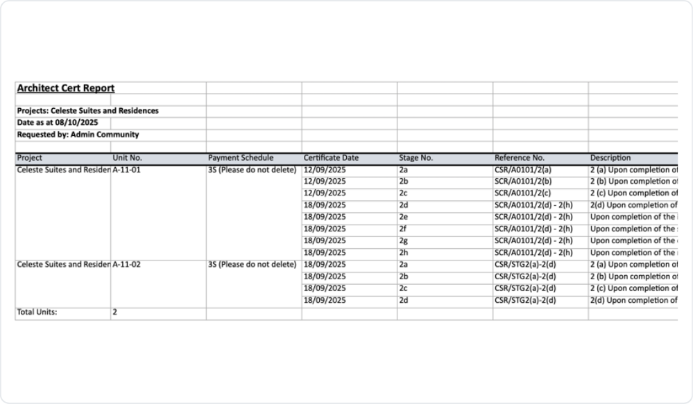 Architect Cert Report 示例详细视图