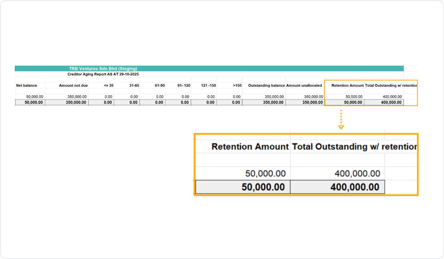 Creditor Aging Report with Retention and Total Outstanding columns