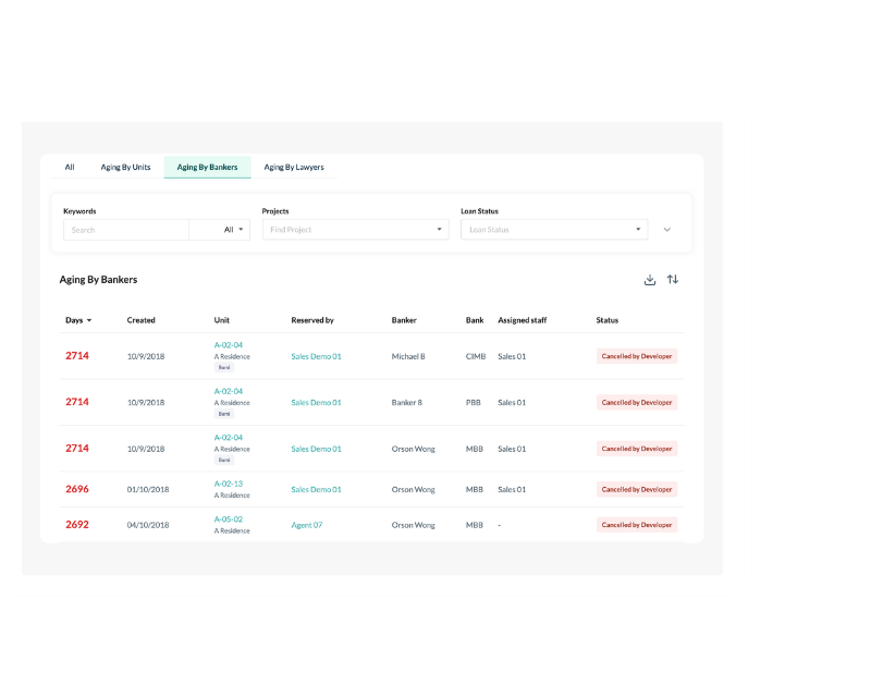 The MHub banker and lawyer portal showing uploaded documents and case statuses.
