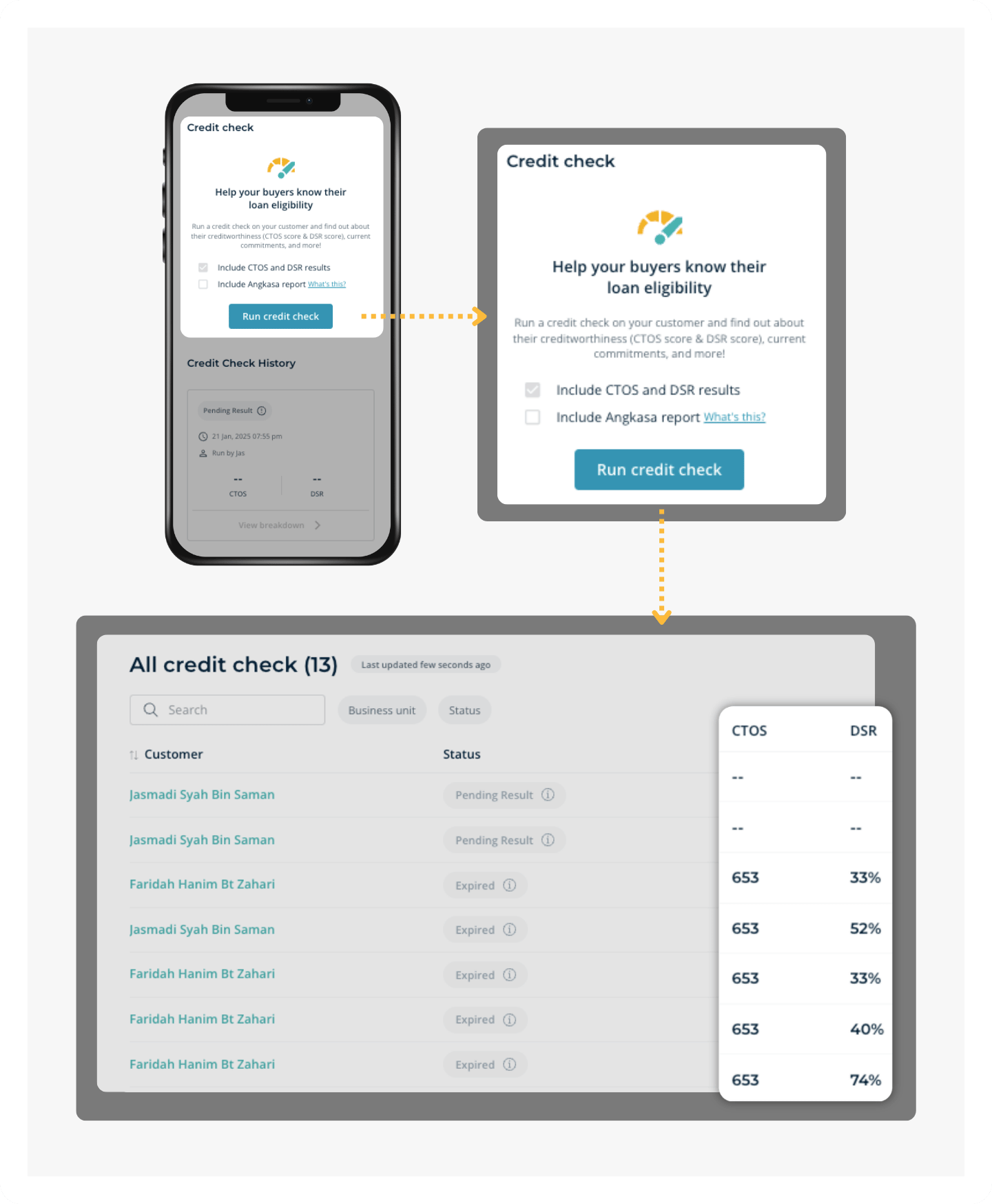 A CCRIS and CTOS credit check run against a lead inside MHub CRM.