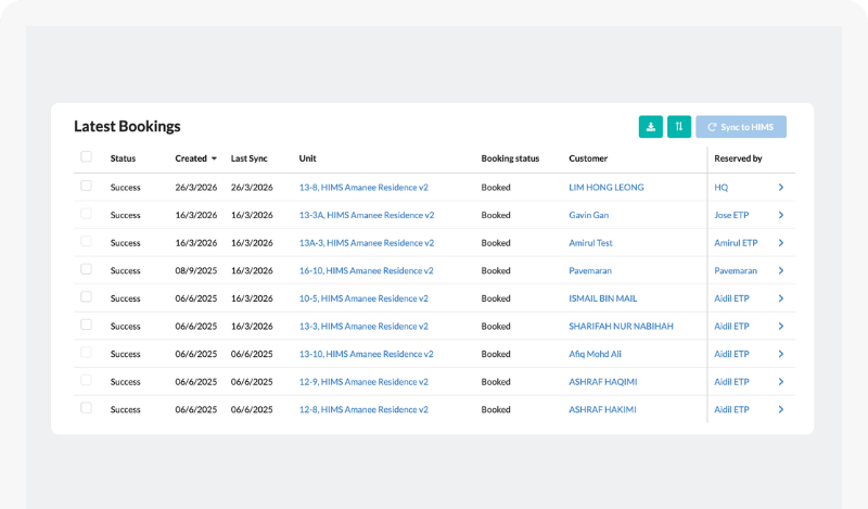 An MHub dashboard showing which bookings have synced to HIMS.