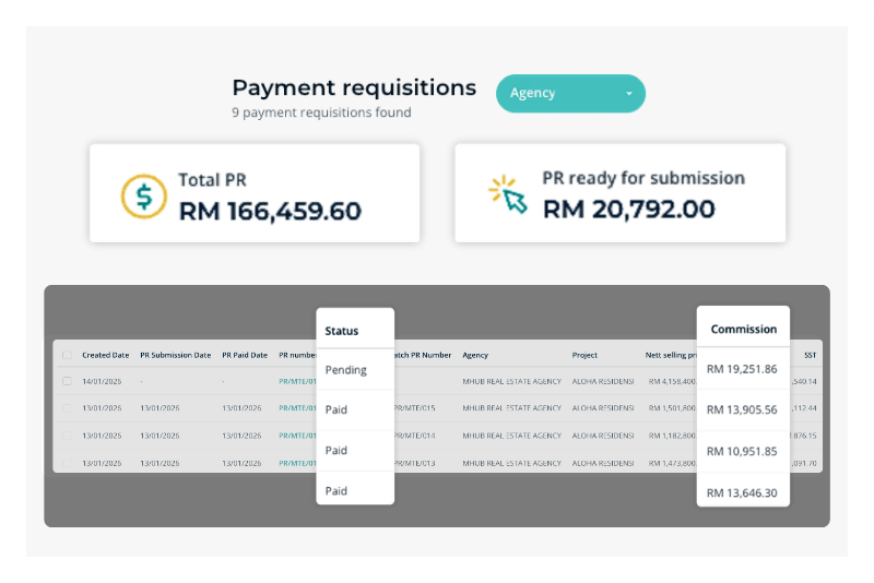 An MHub real-time commission dashboard showing liability, pending approvals and paid amounts across projects.
