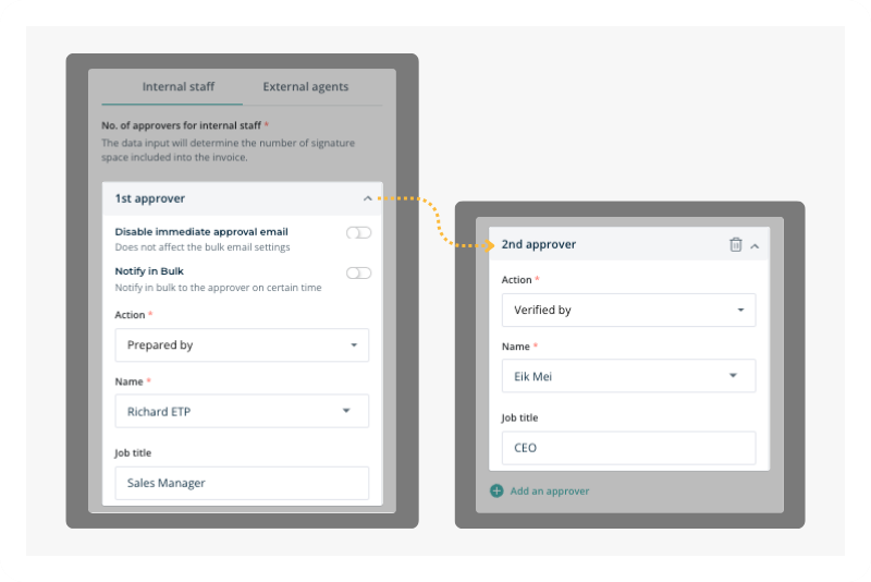 An MHub Commission Control approval workflow moving from draft through pending, submitted, approved and paid.