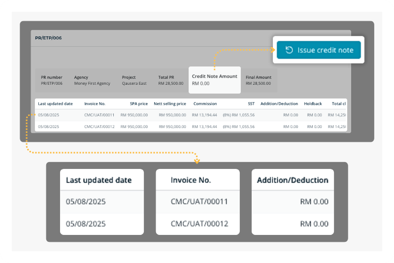 An MHub Commission Control adjustment history log showing reason, approver and timestamp for each correction.